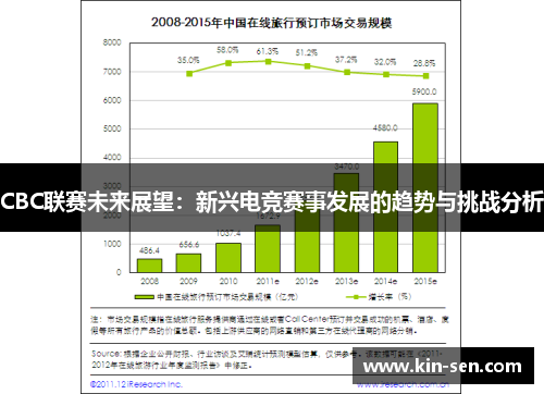 CBC联赛未来展望：新兴电竞赛事发展的趋势与挑战分析