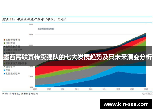 墨西哥联赛传统强队的七大发展趋势及其未来演变分析