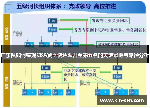 广东队如何实现CBA赛季快速跃升至第五名的关键策略与路径分析