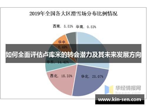 如何全面评估卢库米的转会潜力及其未来发展方向