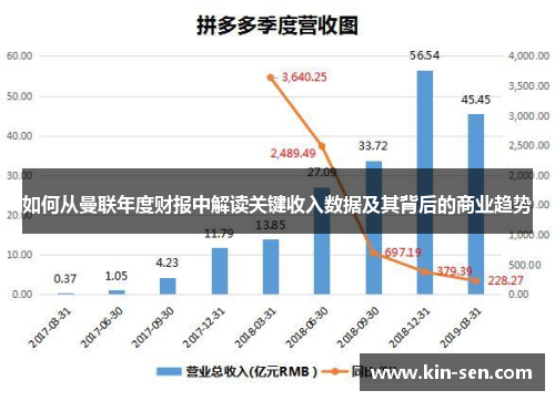 如何从曼联年度财报中解读关键收入数据及其背后的商业趋势