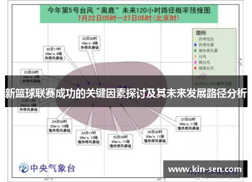 新篮球联赛成功的关键因素探讨及其未来发展路径分析