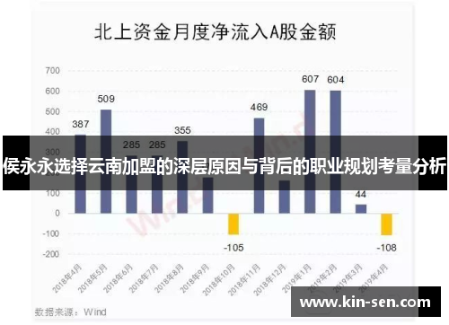 侯永永选择云南加盟的深层原因与背后的职业规划考量分析