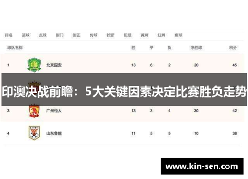 印澳决战前瞻：5大关键因素决定比赛胜负走势