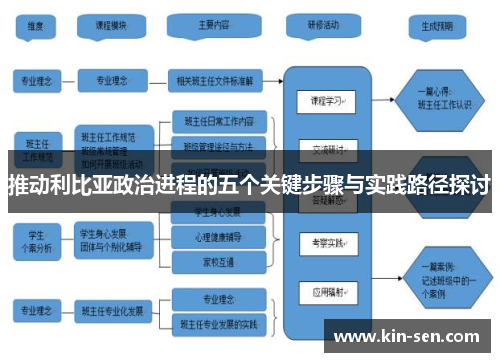 推动利比亚政治进程的五个关键步骤与实践路径探讨
