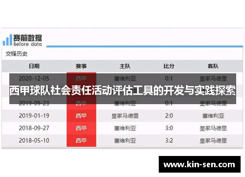 西甲球队社会责任活动评估工具的开发与实践探索 西甲球队社会责任活动评估工具的开发与实践探索
